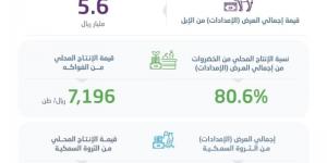 الإحصاء: الإنتاج المحلي من الخضروات يوفر %80.6 من إجمالي احتياجات المملكة