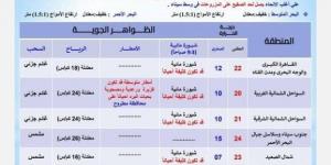 الأرصاد توجه تحذيرًا عاجلاً بشأن حالة الطقس اليوم الخميس 9 يناير 2025 لسكان هذه المناطق