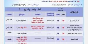 تحذير من الأرصاد.. توقعات حالة الطقس اليوم الجمعة 10 يناير 2025 وأمطار بهذه المناطق