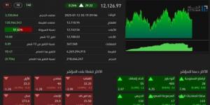 تاسي يغلق مرتفعًا عند مستوى 12126 نقطة