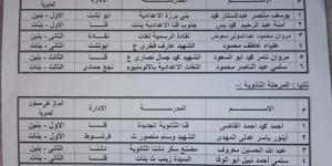 إعلان اسماء الطالب المثالي  والطالبة المثالية بقنا