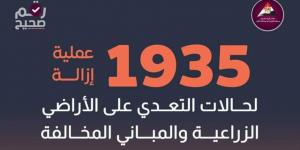 18 ألفاً فقدوا دعم الأسمدة عنهم بسبب التعديات.. وزيرة التنمية المحلية توجه بالمرور الميداني على المراكز التكنولوجية بالمحافظات لتيسير التصالح