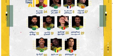 كريستيانو رونالدو يقود تشكيل النصر الرسمي ضد الأخدود في دوري روشن السعودي