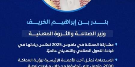 الخريف: مشاركة المملكة في دافوس 2025 تعكس ريادتها في قيادة التحول الصناعي والتعديني عالميًا