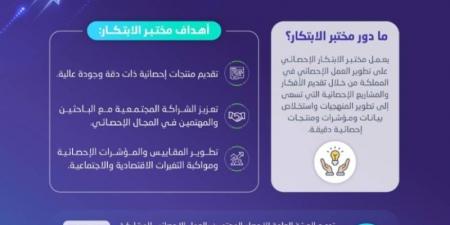 هيئة الإحصاء تُطلق مختبر الابتكار