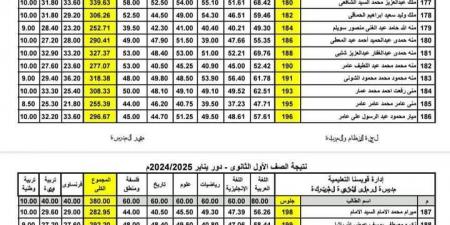 ظهور نتيجة الصفين الأول والثاني الثانوي 2025 الترم الأول.. بالأسم