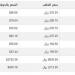 سعر الذهب في قطر اليوم.. الأحد 19-1-2025