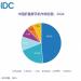 هواوي تهيمن على سوق الأجهزة القابلة للطي في الصين وفقًا لتقرير IDC