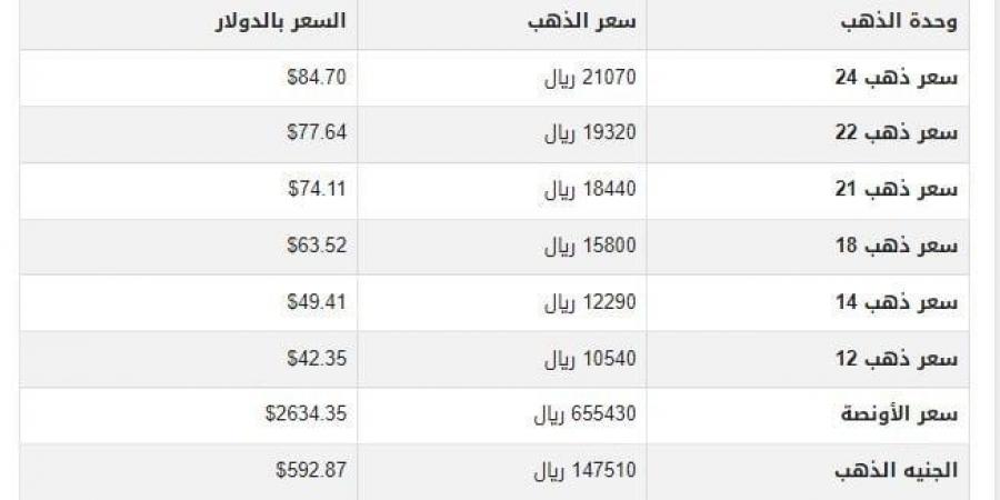 سعر الذهب في اليمن اليوم.. الثلاثاء 7-1-2025