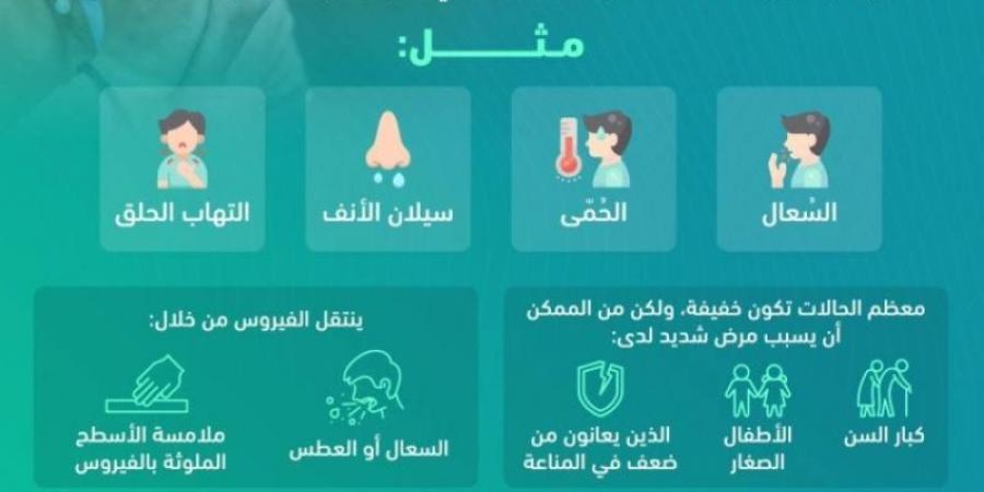 الصحة العامة: الميتانيمو البشري (HMPV) من الفيروسات التنفسية الشائعة