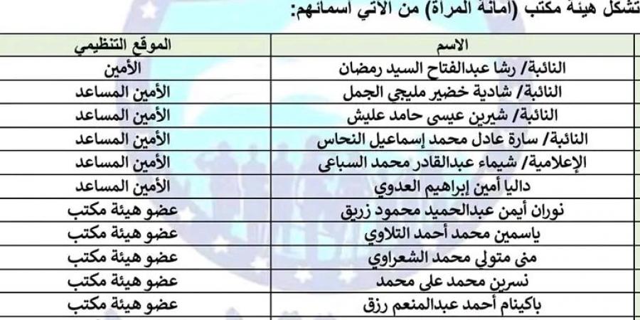 حزب مستقبل وطن يصدر قرارا بإعادة تشكيل أمانة المرأة