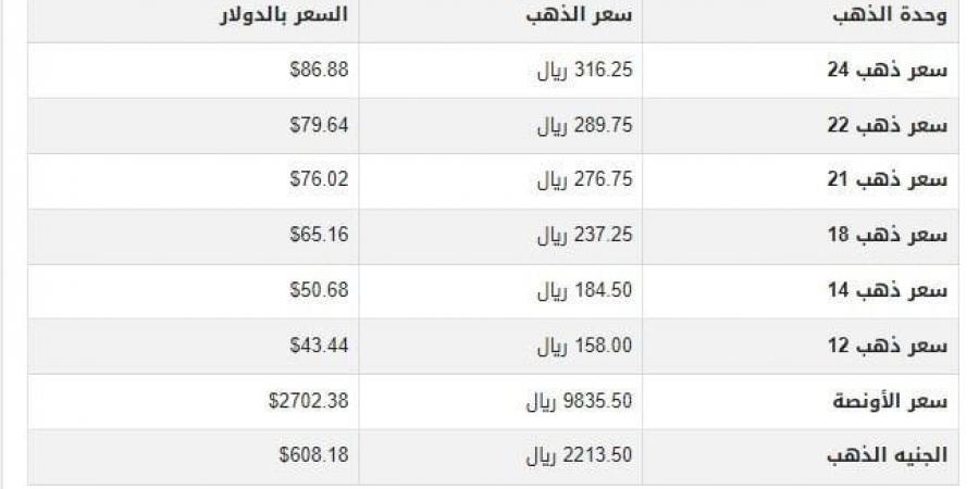 سعر الذهب في قطر اليوم.. الأحد 19-1-2025