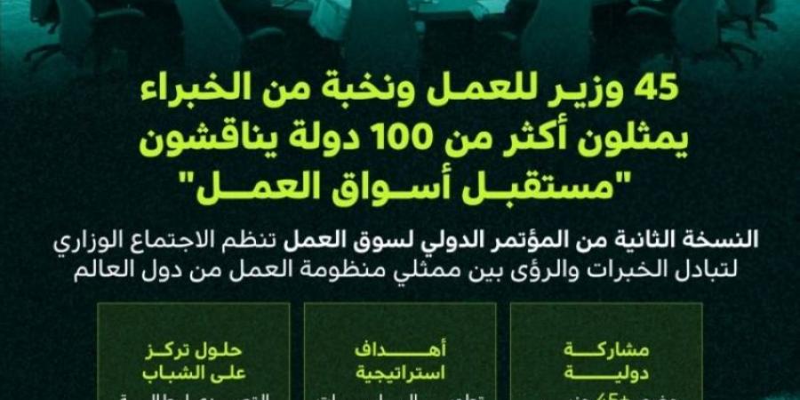 45 وزيرًا ونخبة من الخبراء يناقشون مستقبل العمل في المؤتمر الدولي لسوق العمل