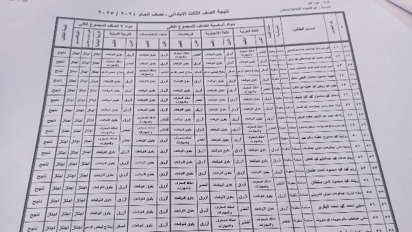 نتيجة الصف الثالث الابتدائي الترم الأول 2025 بالاسم.. ظهرت الآن