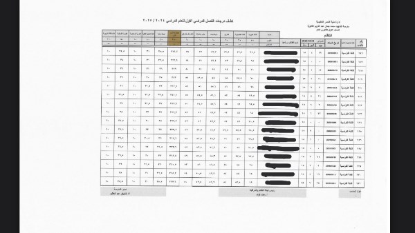 نتيجة أولى ثانوي 2025 برقم الجلوس والاسم .. الآن