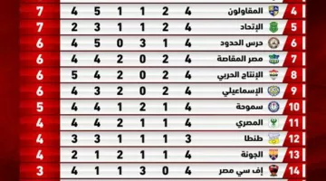 أهداف مباريات الدوري المصري اليوم الخميس 23 – 1 – 2025 – اليوم التاسع